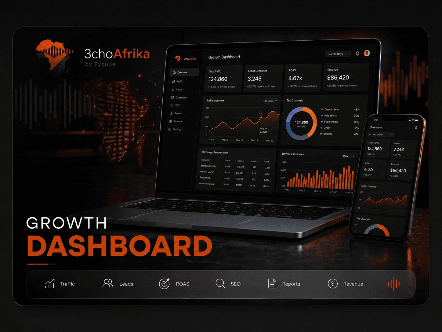 Marketing dashboard showing business growth analytics